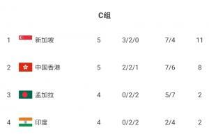 提前1轮无缘亚洲杯!中国香港主场1-2惨遭新加坡逆转 47762人观赛